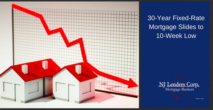 30-Year Fixed-Rate Mortgage Slides to 10-Week Low