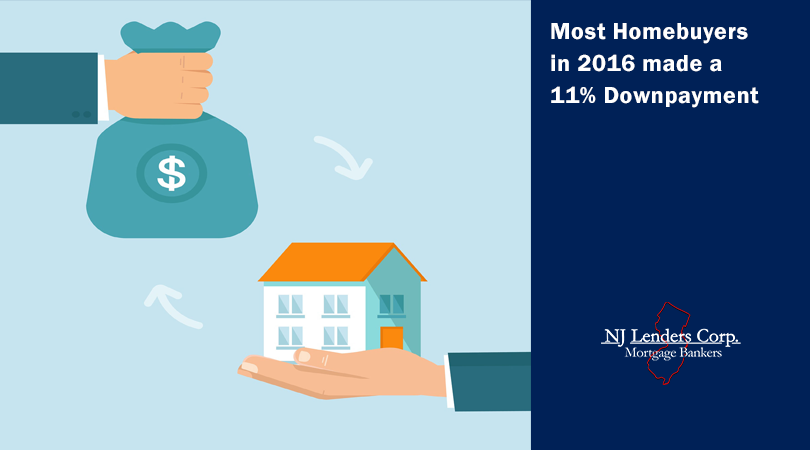 The Average Down-payment in the US for 2016 was 11%